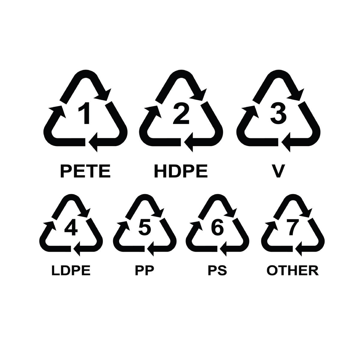 Recycling Symbol